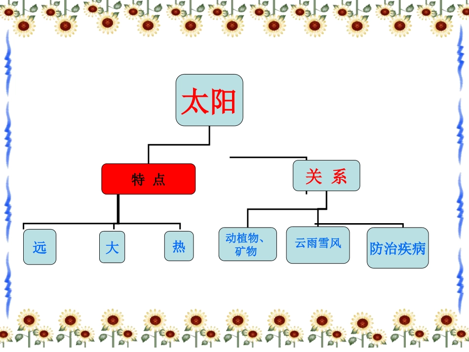 太阳是大家的陈小芬_第3页
