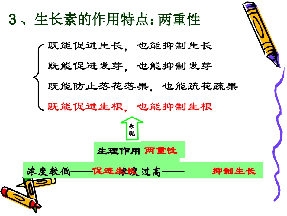 生长素的生理作用_第3页