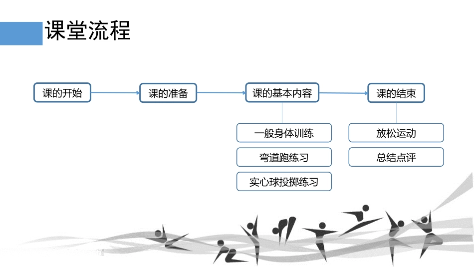 初三级综合体育训练微课_第3页