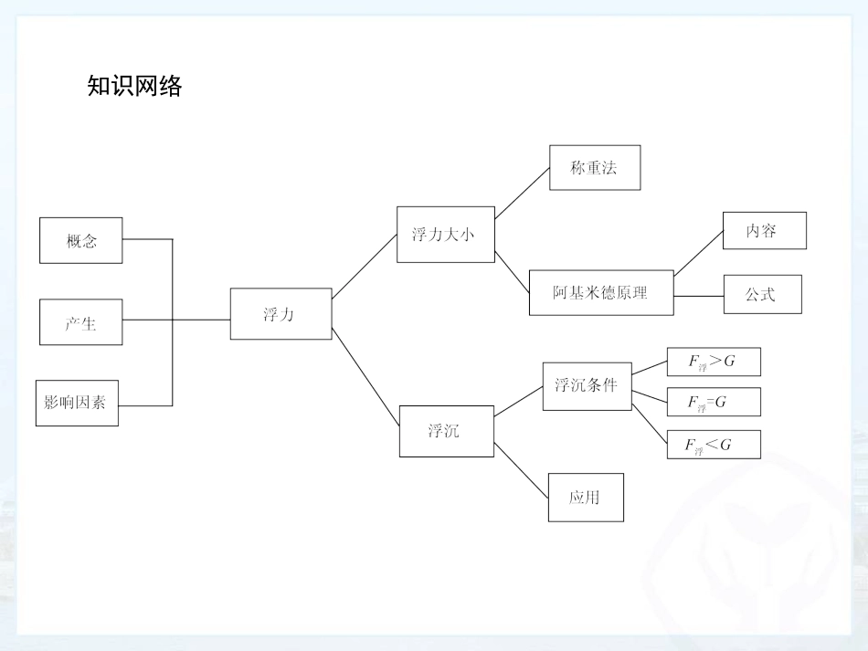 浮力（上课）_第2页