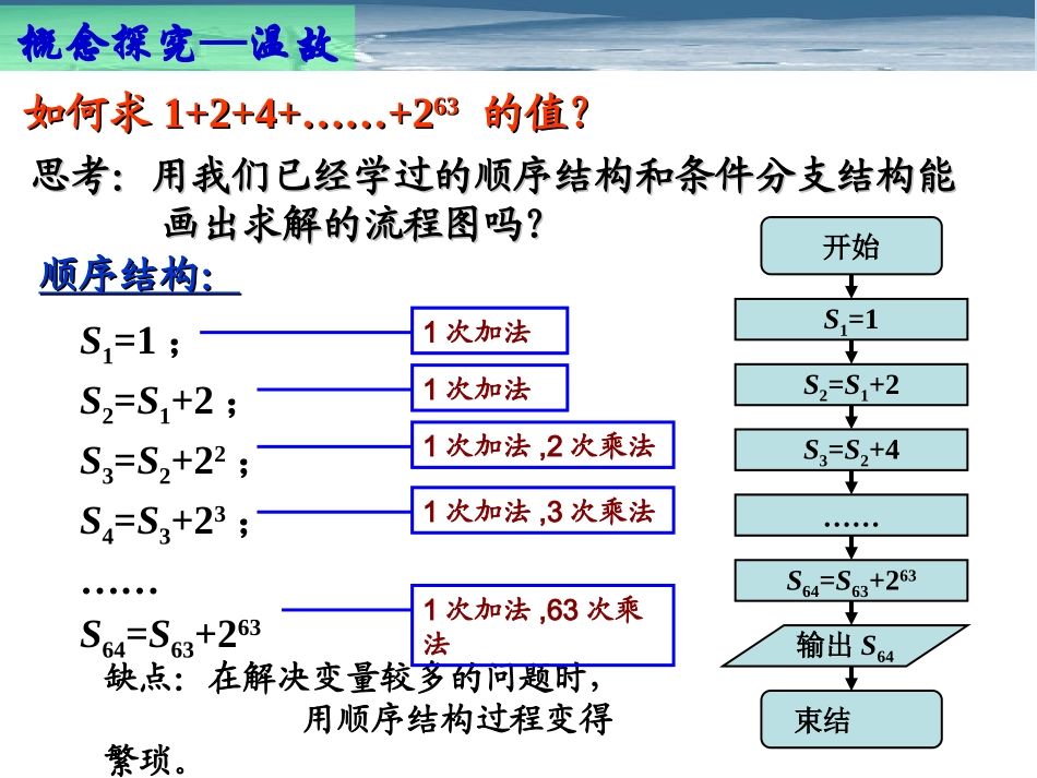 【数学】113《算法的三种基本逻辑结构和框图表示》课件（新人教B必修3）_第3页