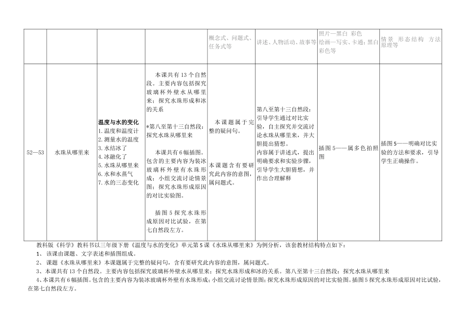 水珠从哪里来_第2页