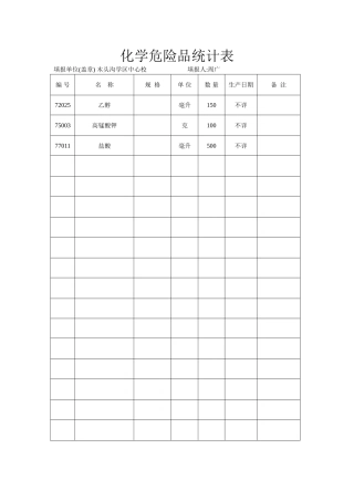 化学危险品统计表