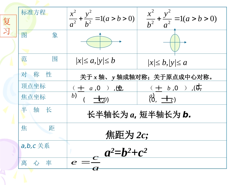 2223椭圆的第二定义_第2页