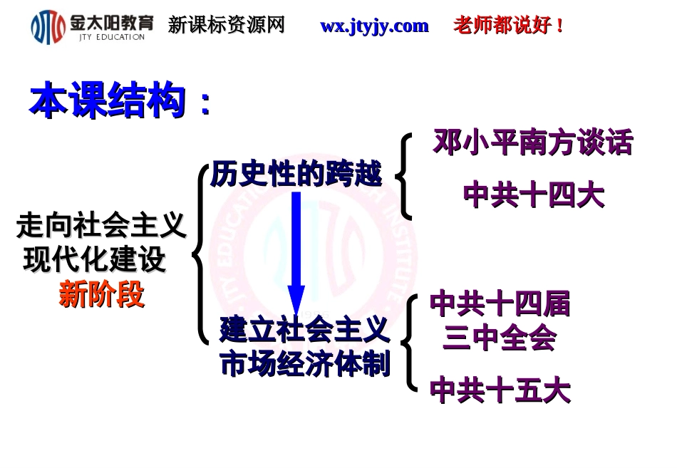 三走向社会主义现代化建设新阶段_第3页