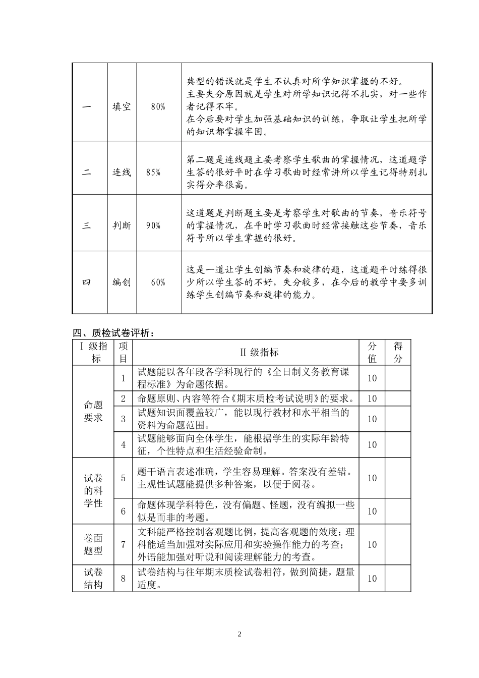 2014-2015三年质量分析_第2页