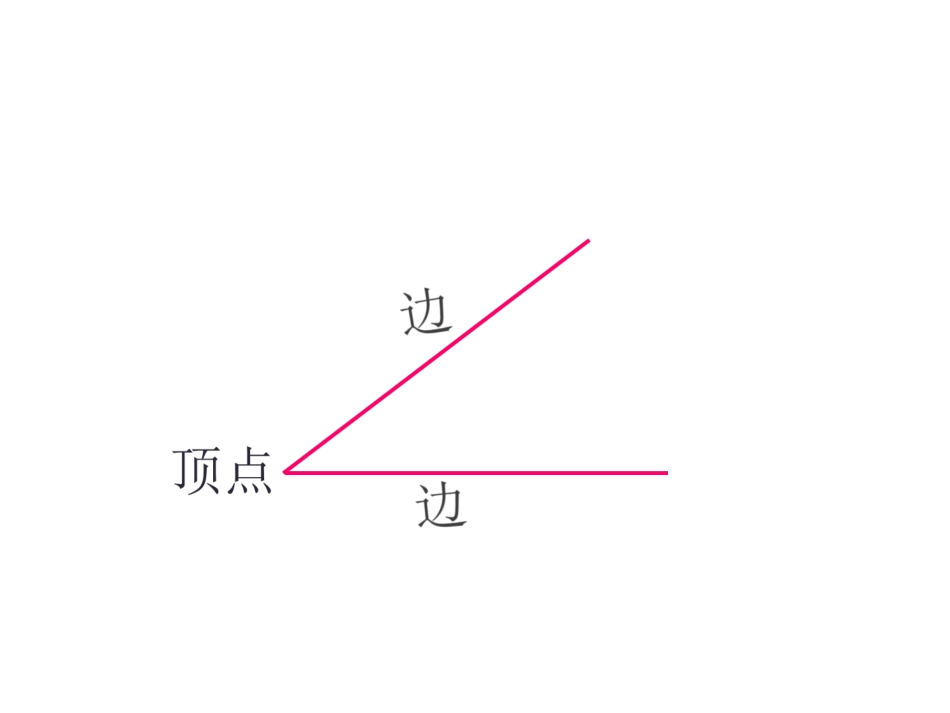 锐角和钝角的认识课件_第2页