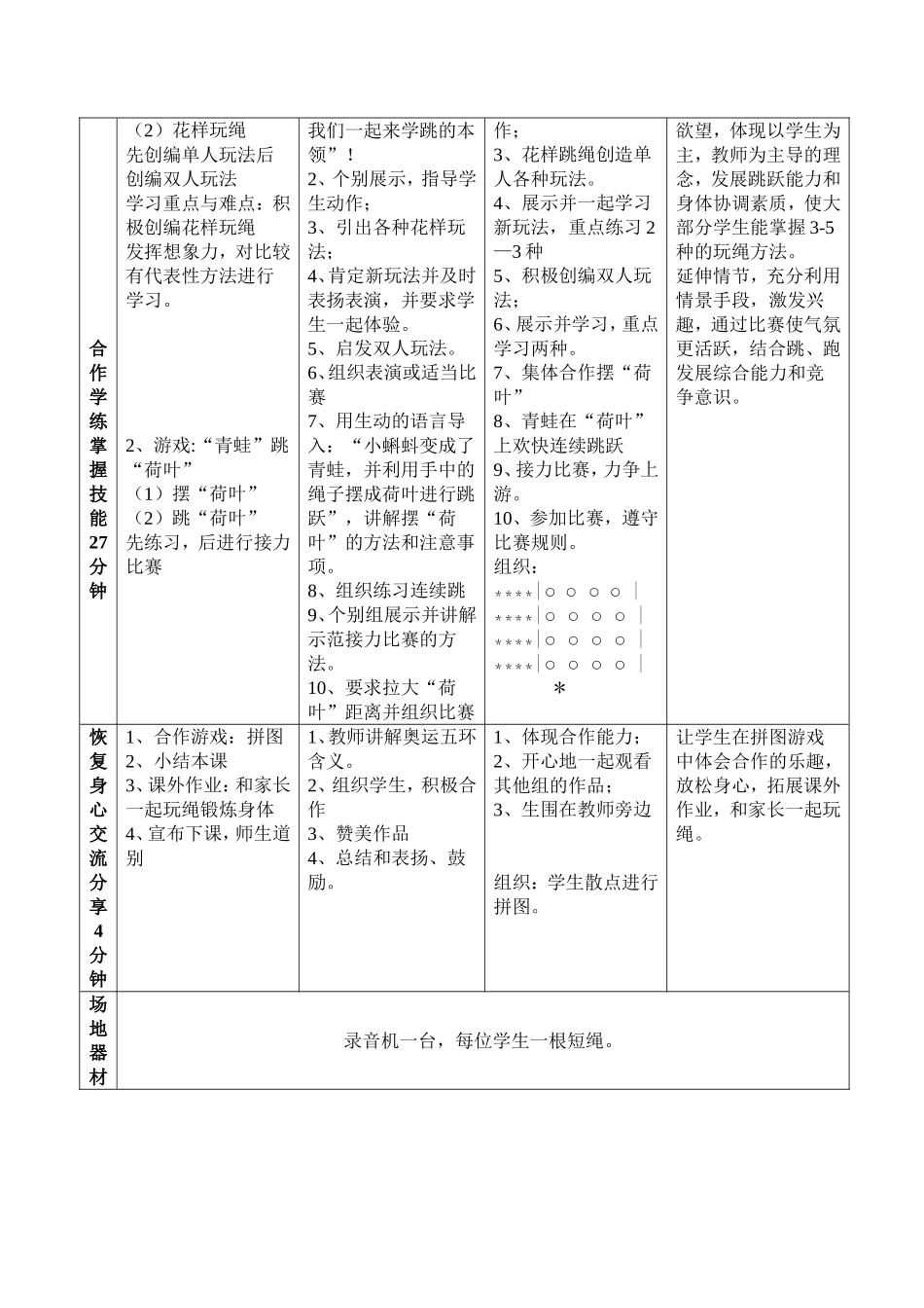 小学体育公开课教案-跳绳1_第2页