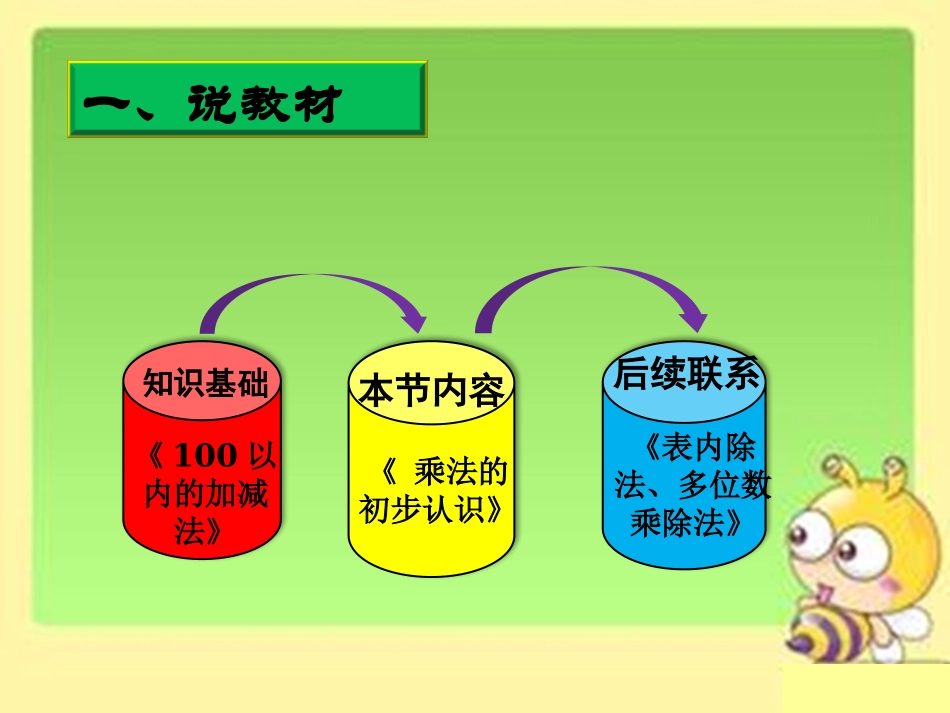 《乘法初步认识》说课_第3页