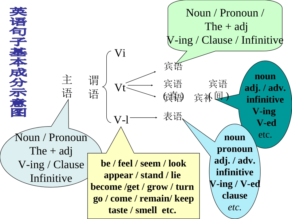 宾语表语从句_第1页