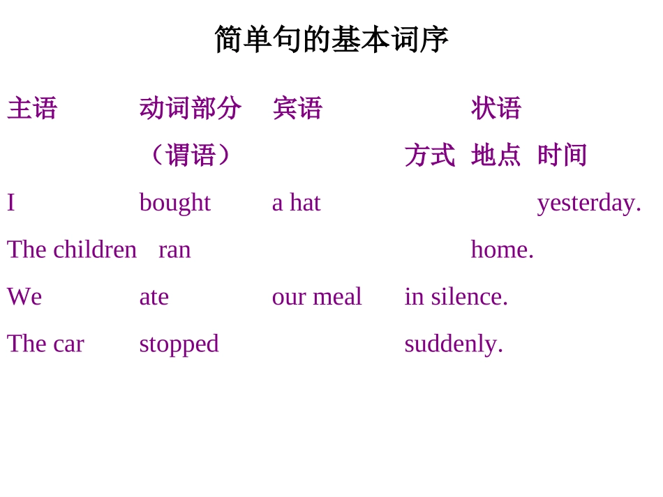 宾语表语从句_第3页