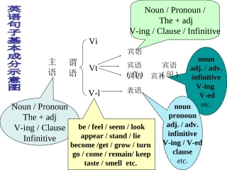 宾语表语从句