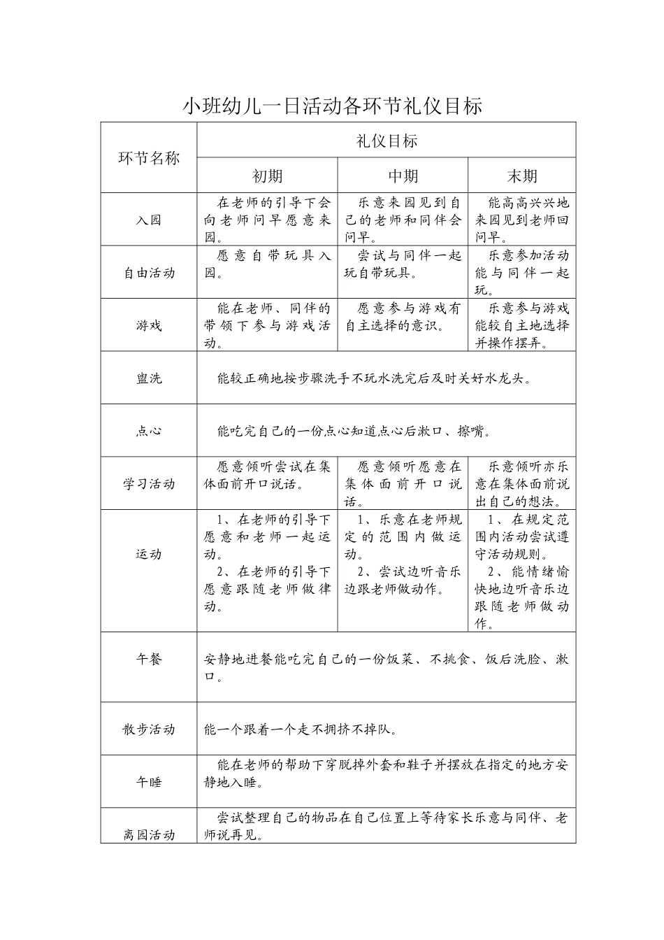 各环节幼儿礼仪目标_第1页