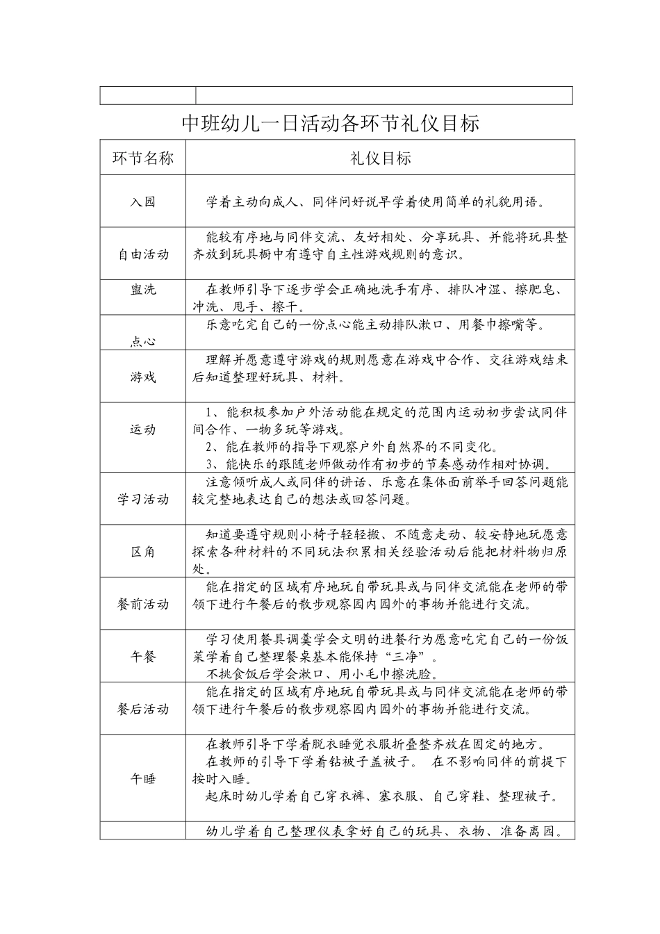 各环节幼儿礼仪目标_第2页