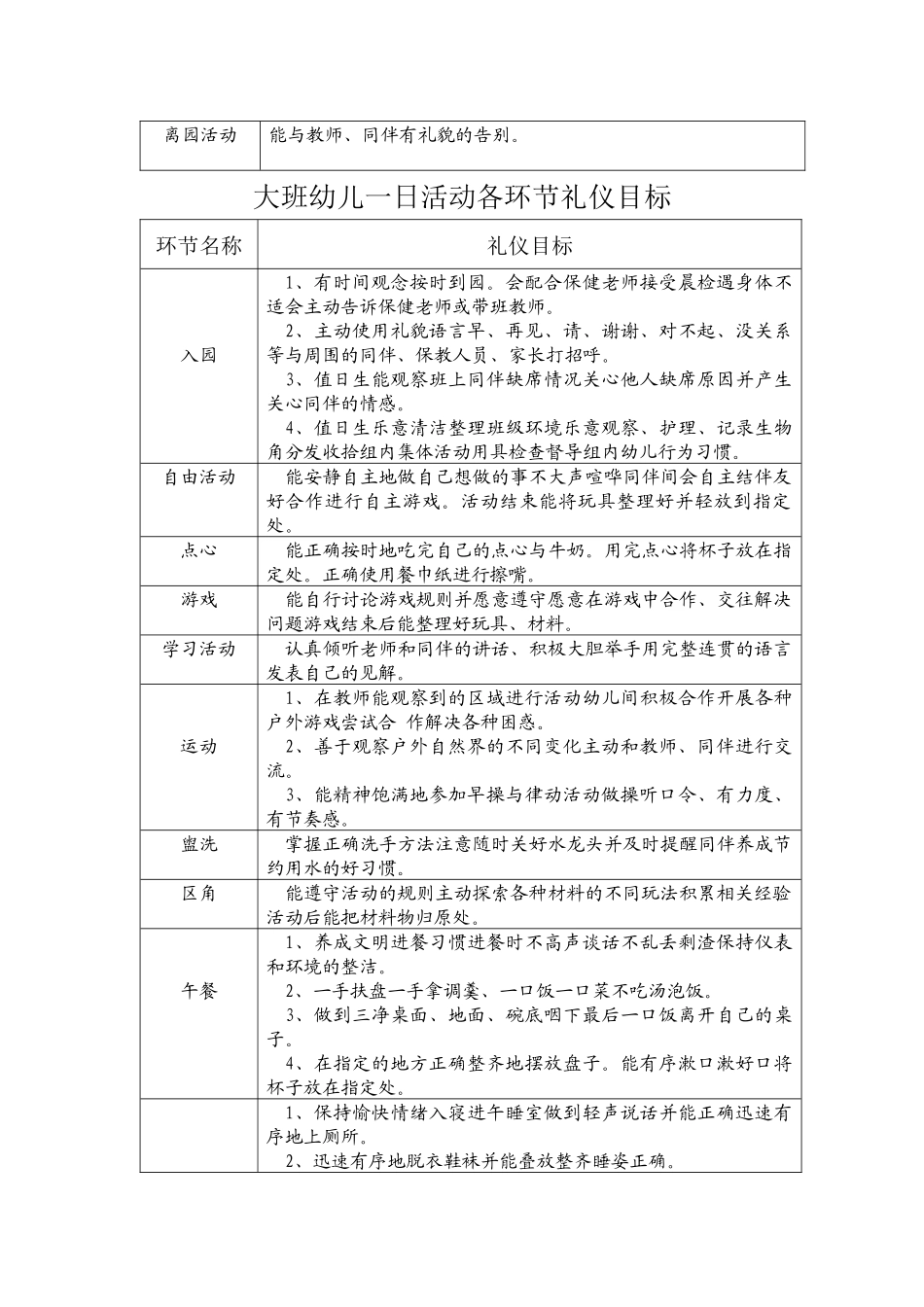 各环节幼儿礼仪目标_第3页