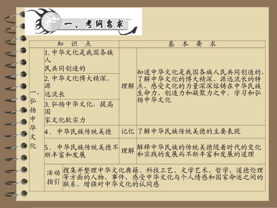 2015中考政治总复习专题突破七弘扬中华文化培育民族精神建设精神文明课件_第2页