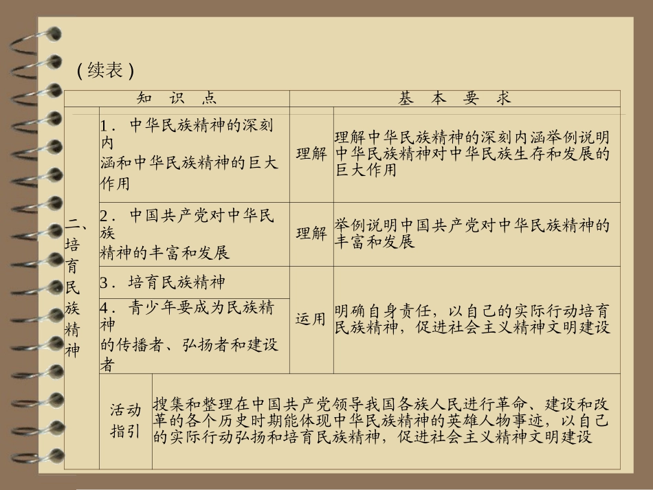 2015中考政治总复习专题突破七弘扬中华文化培育民族精神建设精神文明课件_第3页