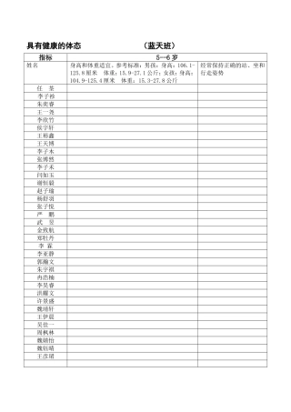 评估健康教育表