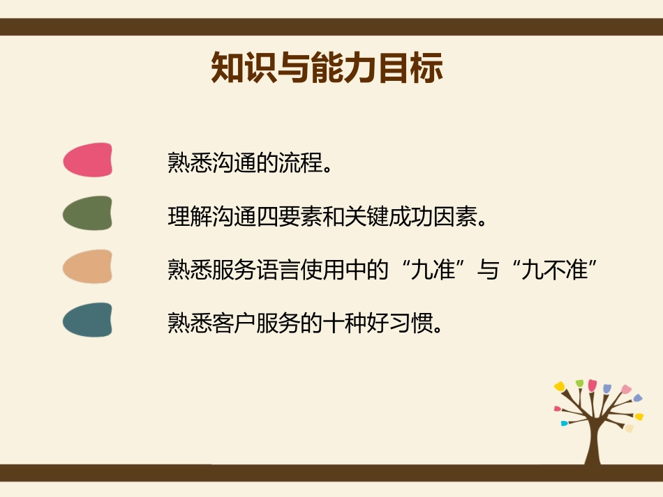 客户服务技能二_第3页