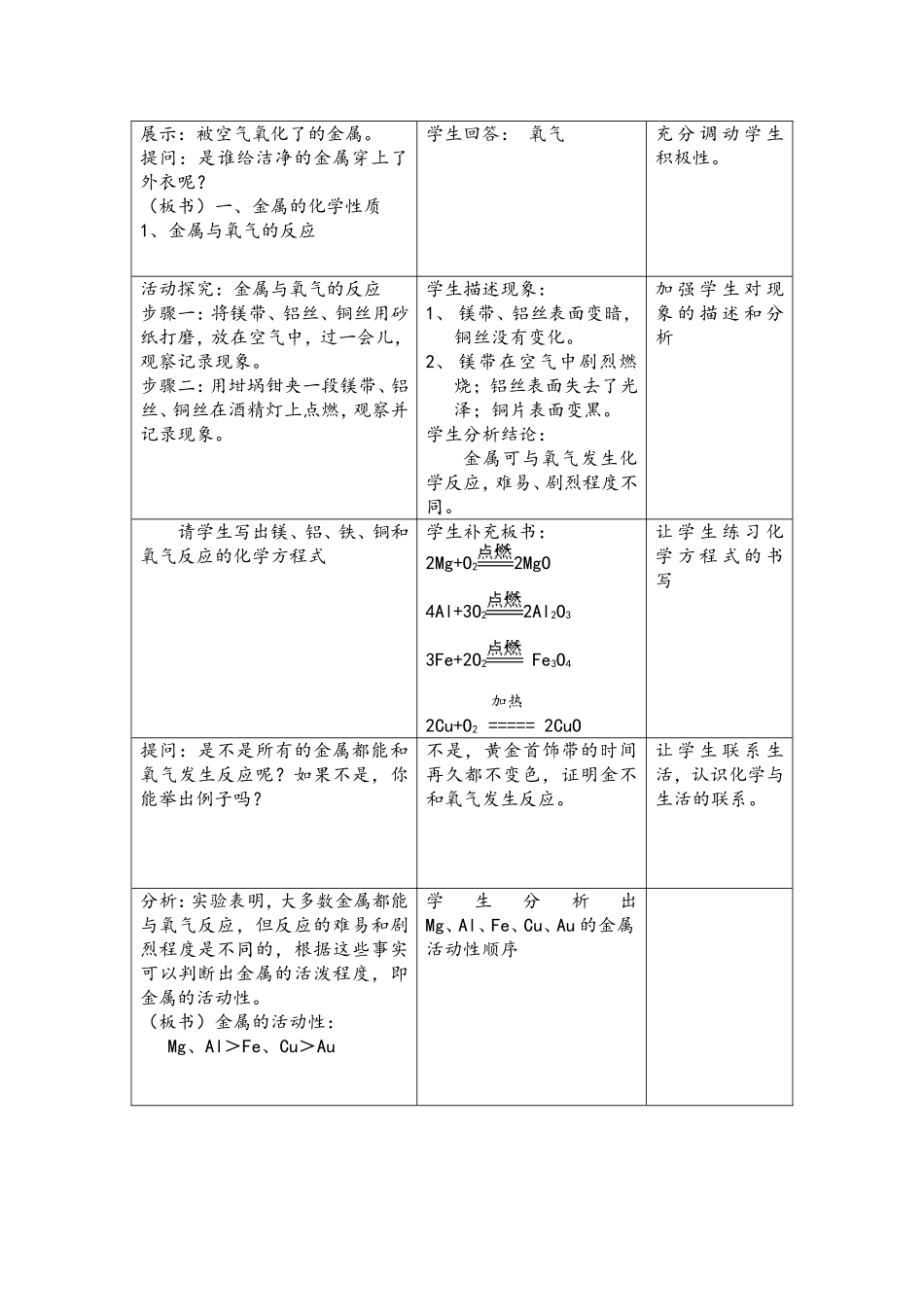 金属的化学性质第一课时人教版_第2页