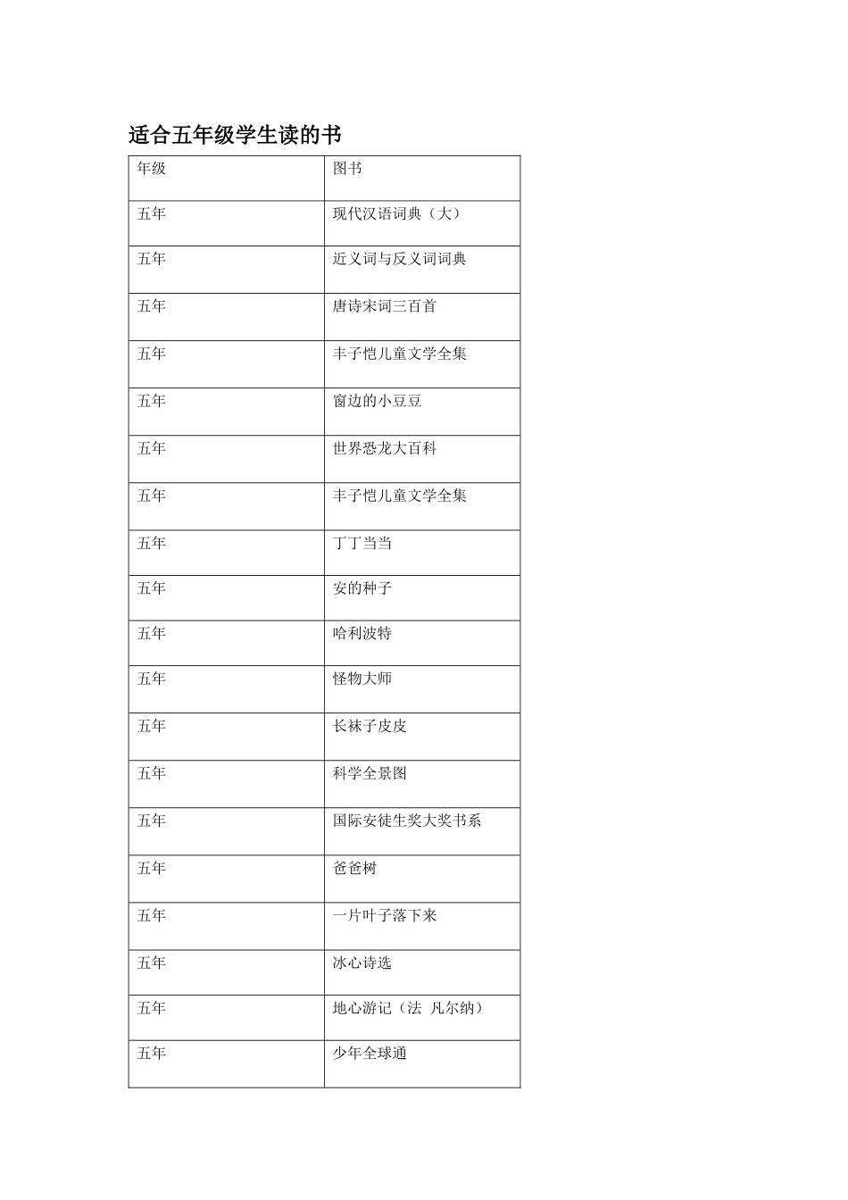 适合五年级学生读的书_第1页