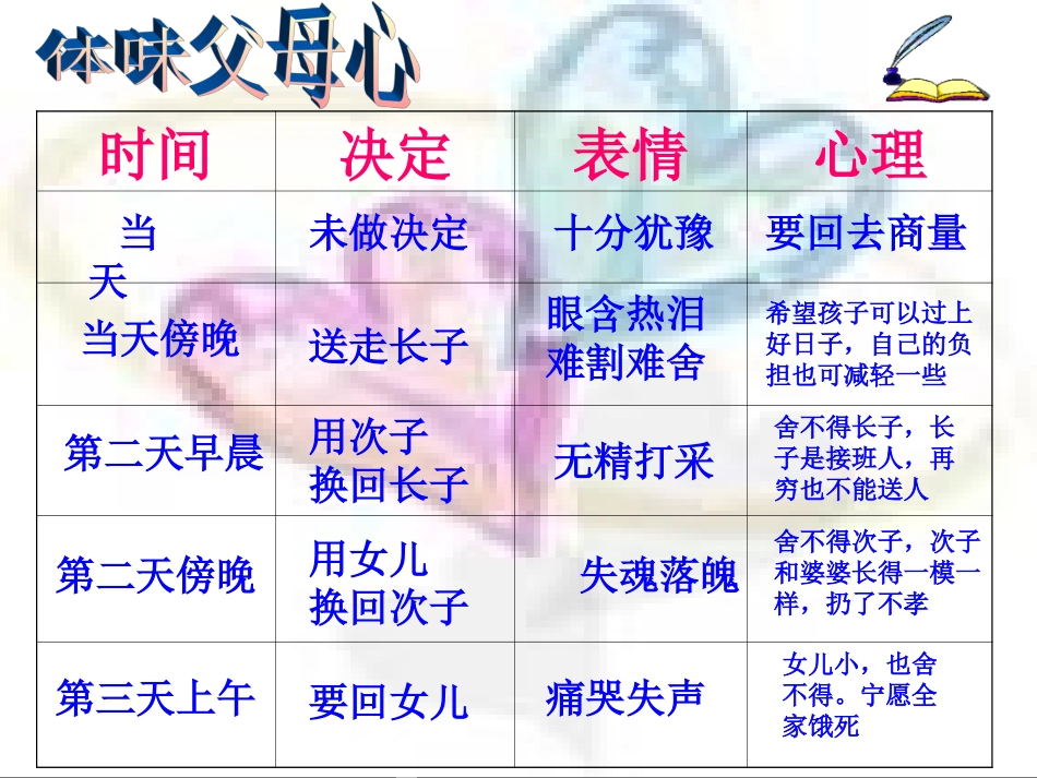 父母的心 (2)_第3页