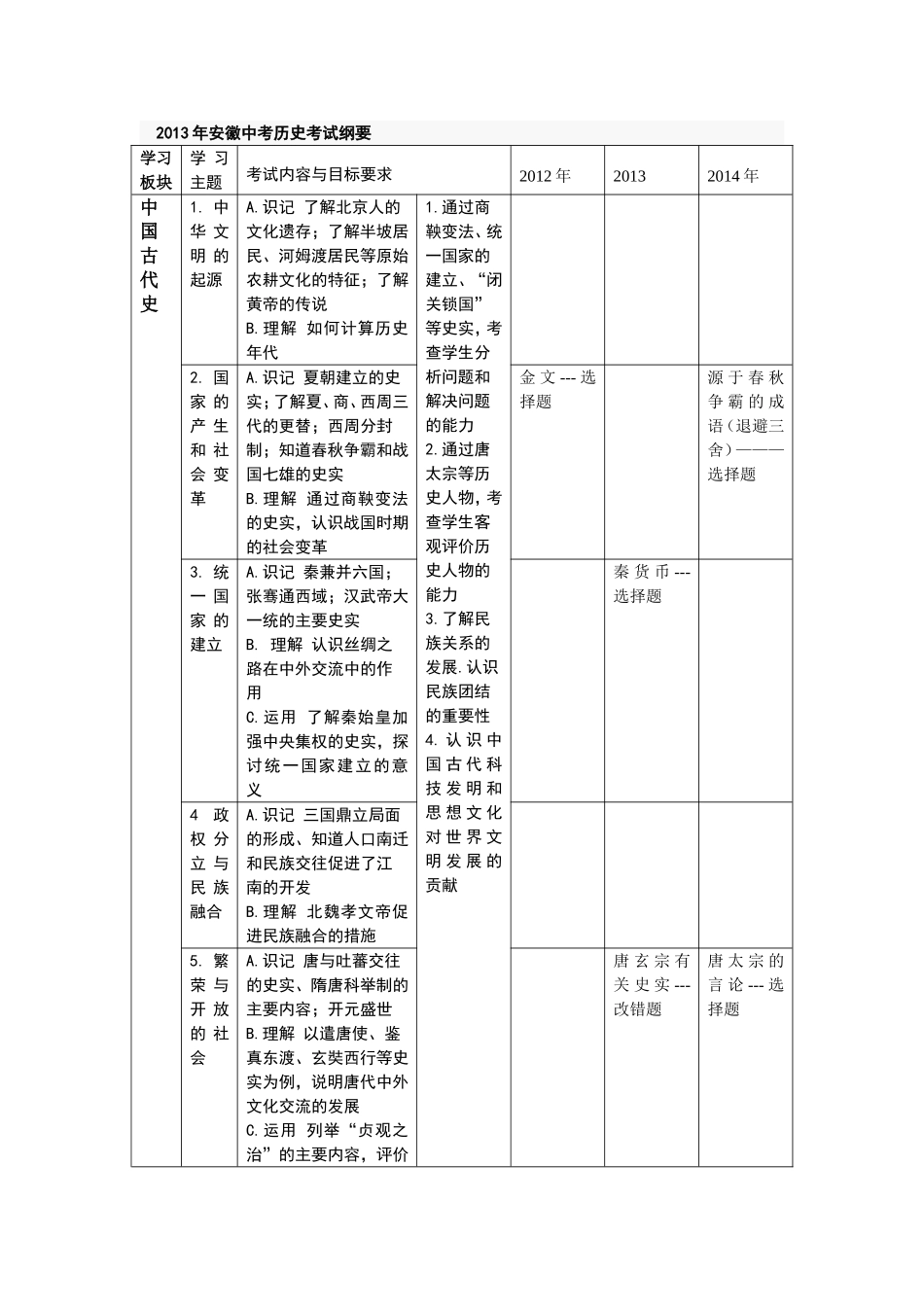 2012-2014年历史中考明细表_第1页