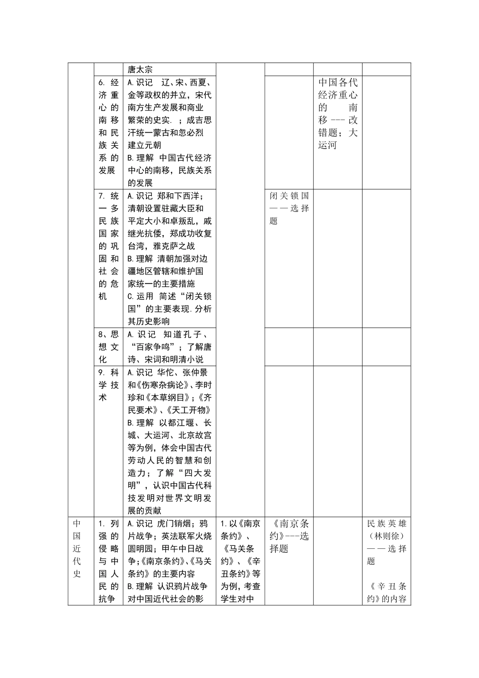 2012-2014年历史中考明细表_第2页