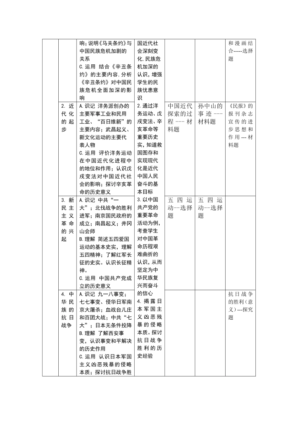 2012-2014年历史中考明细表_第3页