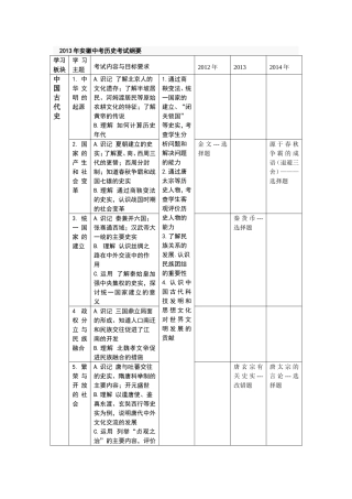 2012-2014年历史中考明细表