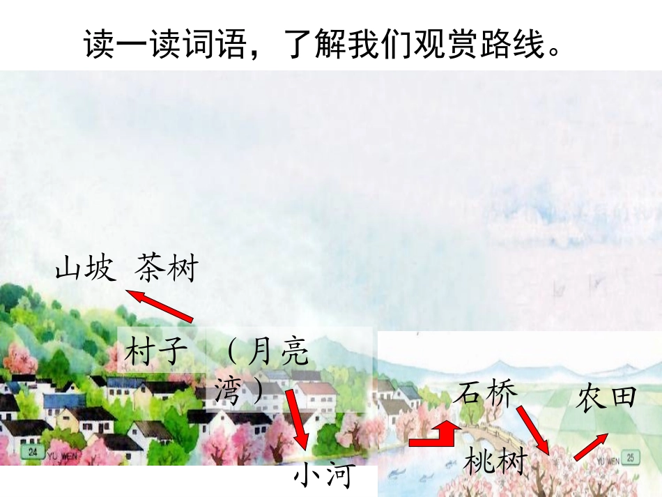 sun苏教版二下3、《月亮湾》_第2页