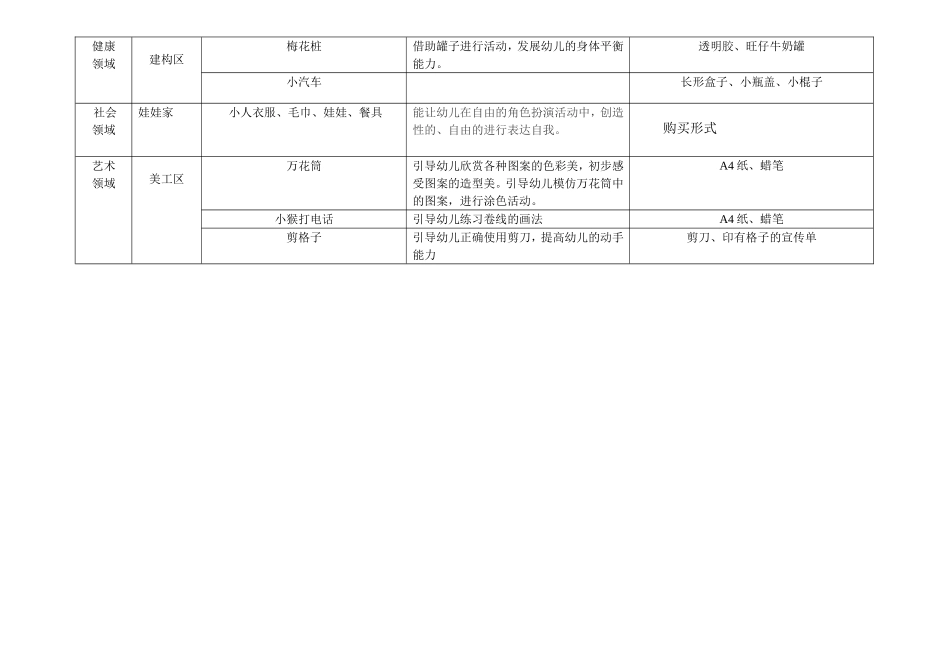 制作区角活动材料及教育学具清单_第2页