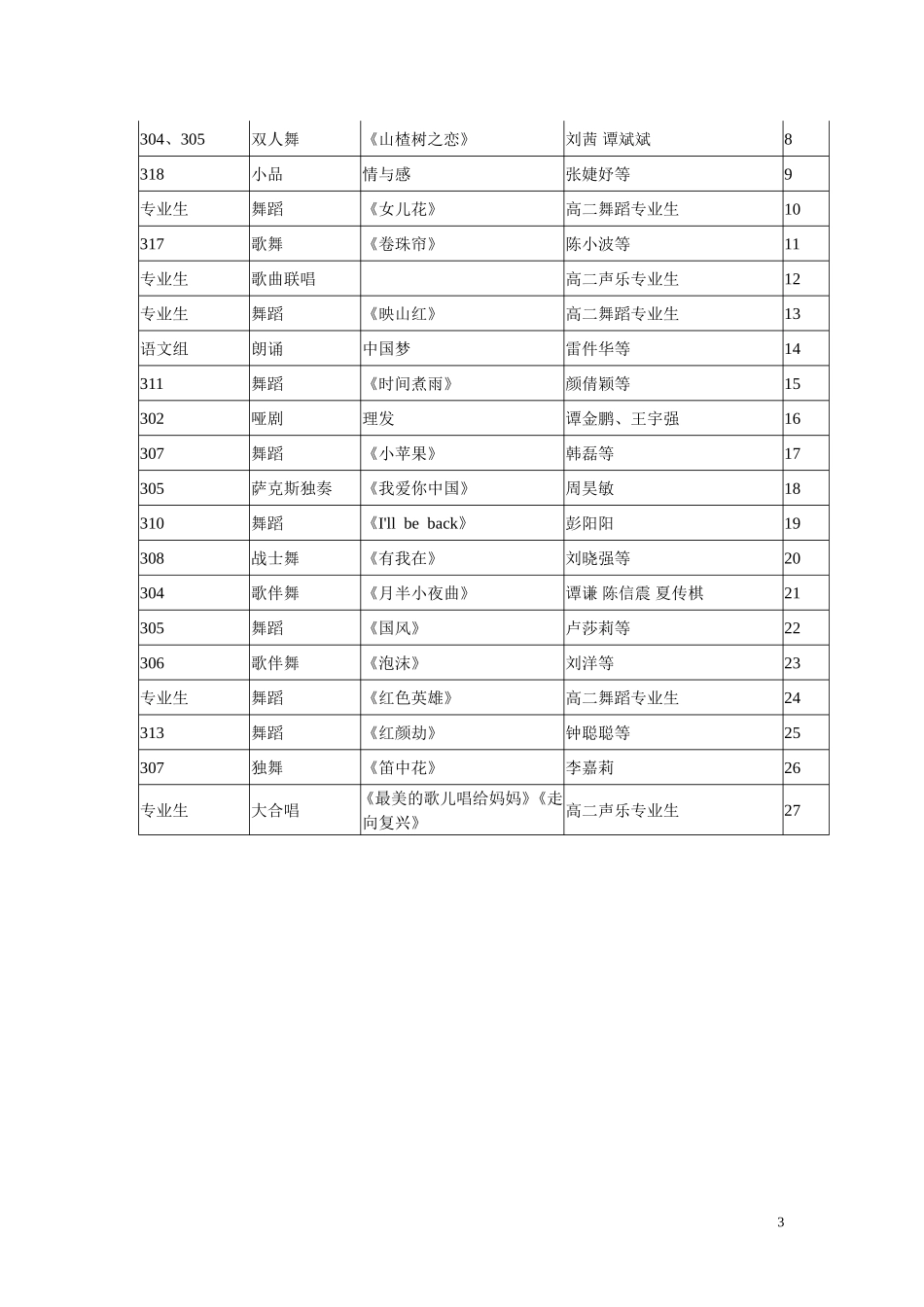 茶陵二中高二年级组2015年元旦文艺晚会活动方案_第3页