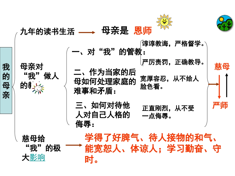 人教版语文八年级下册第2课《我的母亲》课件_第2页