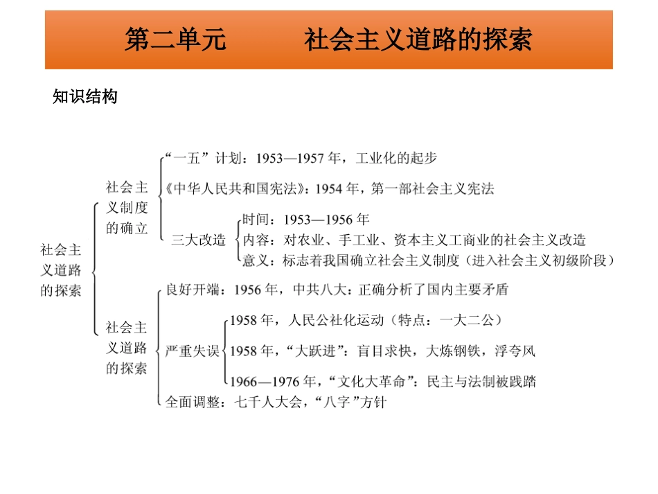 广东省2015中考历史冲刺“中国现代史”复习课件：第二单元++社会主义道路的探索（共25张PPT）_第2页