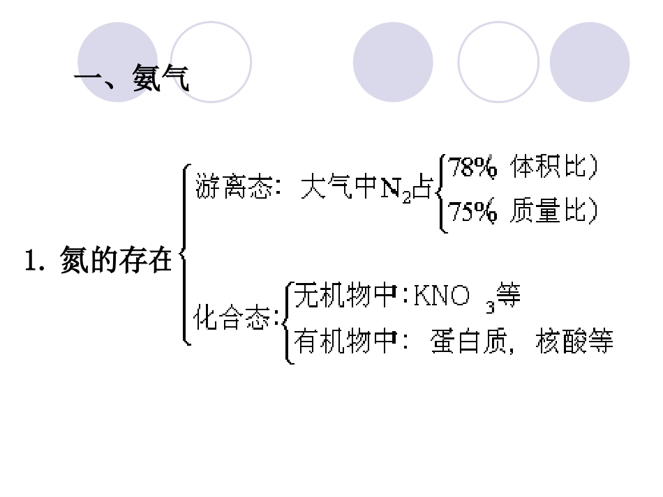 高一化学必修一_氨_硝酸_硫酸1_第2页