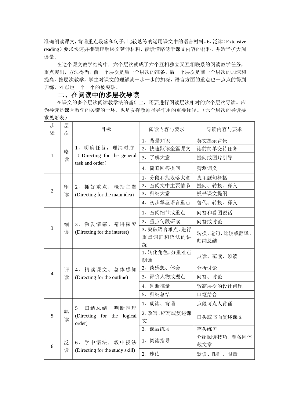 初中英语新教材导_第2页