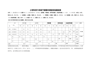 小学科学六年级下册期中测验双向细目表
