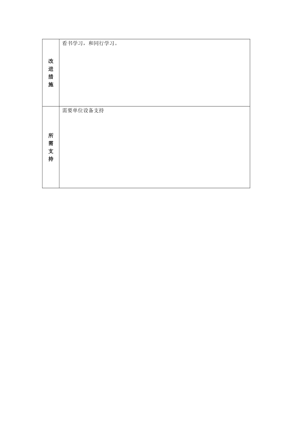 教师个人教学问题年度改进计划参考表单赵玥磊_第2页