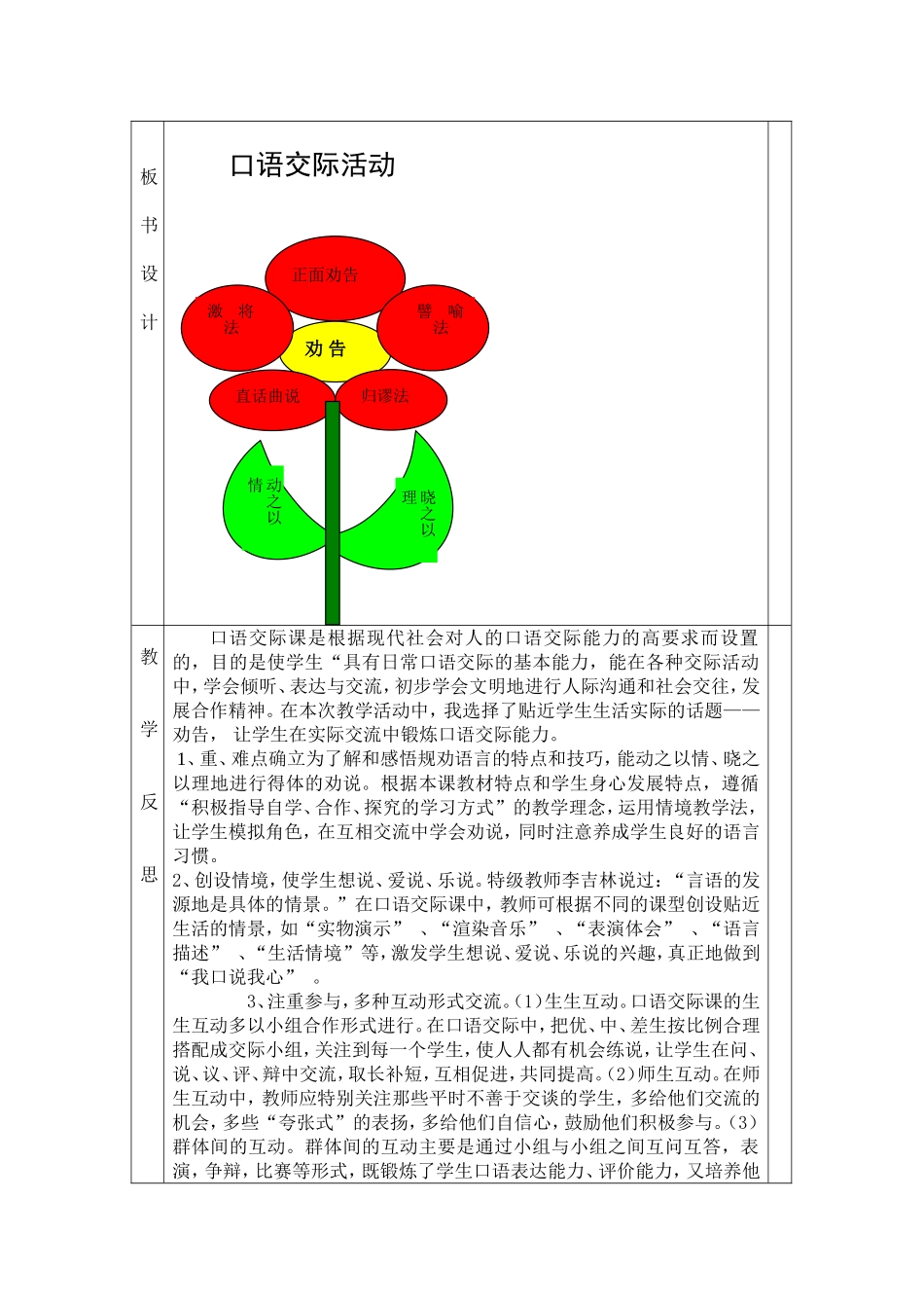 口语交际教学简案_第3页