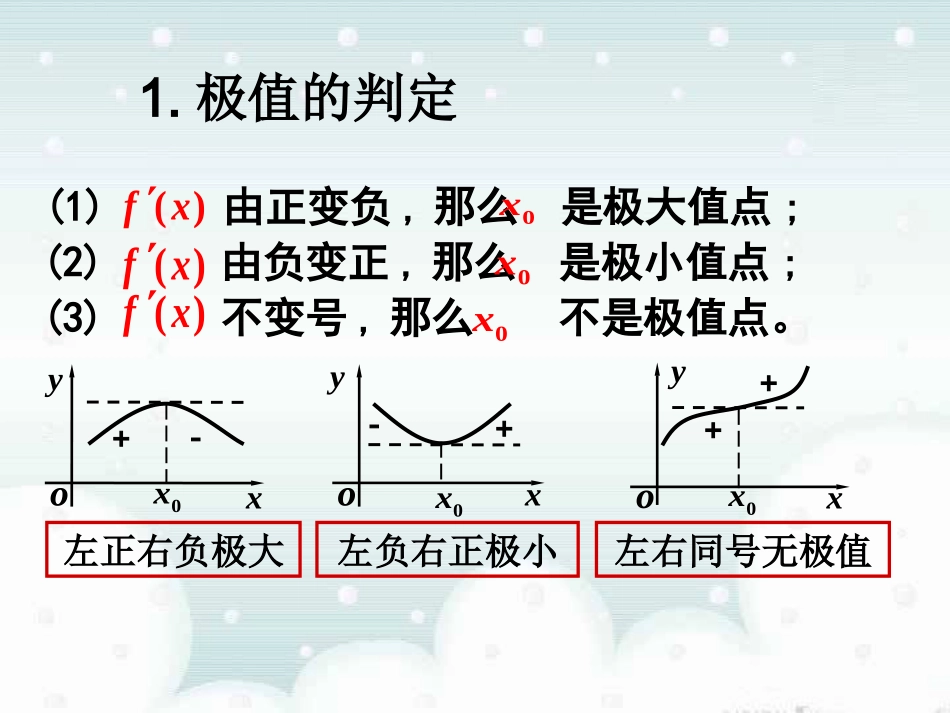 函数的最大小值与导数_第2页
