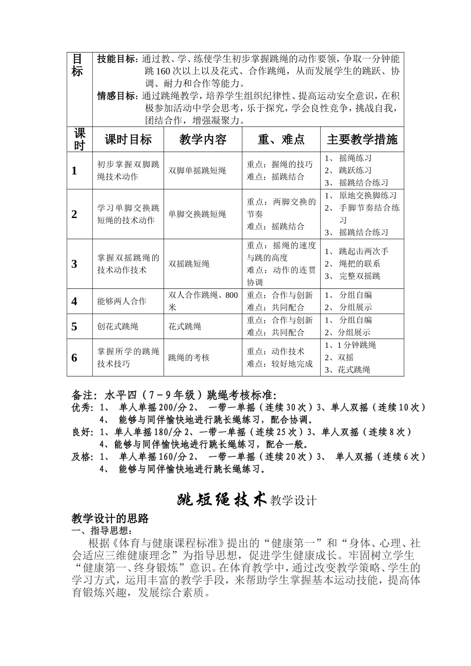 跳短绳技术教学设计3_第2页