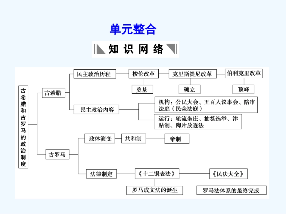 【创新设计】2011年高三历史一轮复习 第2单元 古希腊和古罗马的政治制度 单元整合课件 岳麓版必修1_第1页