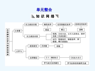 【创新设计】2011年高三历史一轮复习 第2单元 古希腊和古罗马的政治制度 单元整合课件 岳麓版必修1