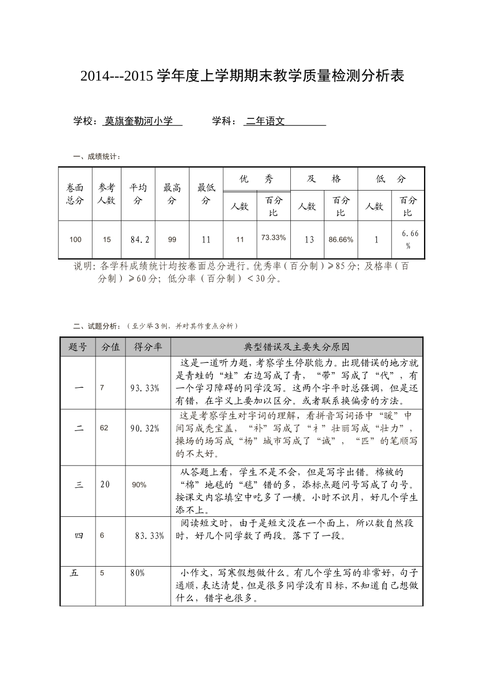 2014-2015奎勒河小学二年级语文教学质量分析_第1页