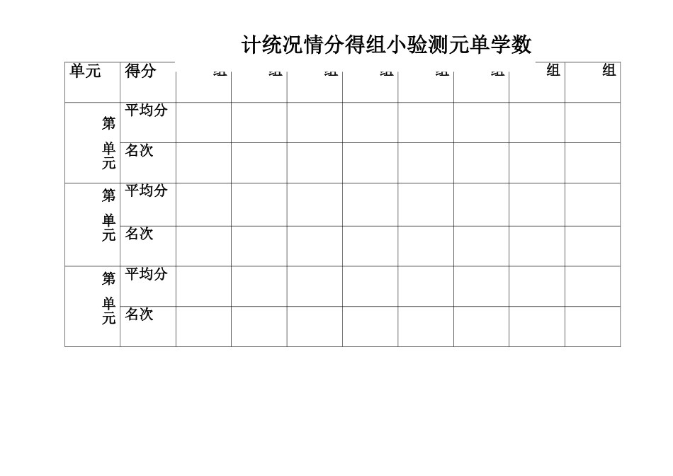 数学单元得分评比_第1页