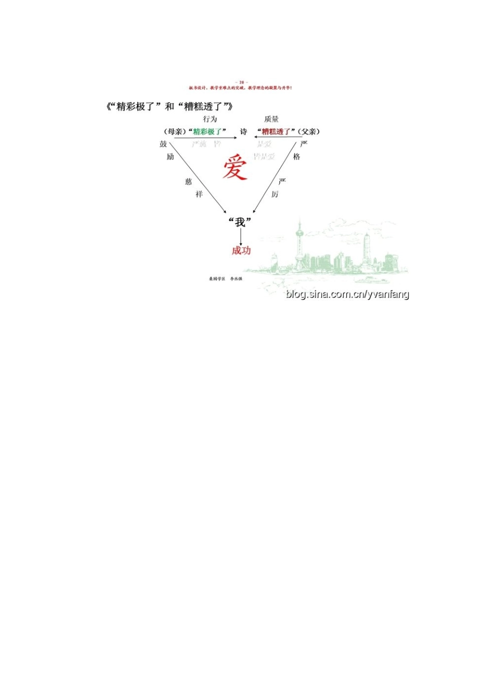 小学语文板书设计精粹_第2页