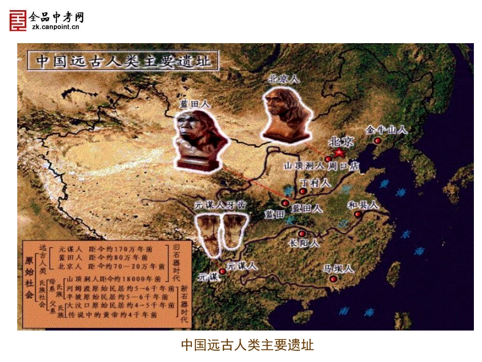 【课件】第1课祖国境内的远古居民_第3页