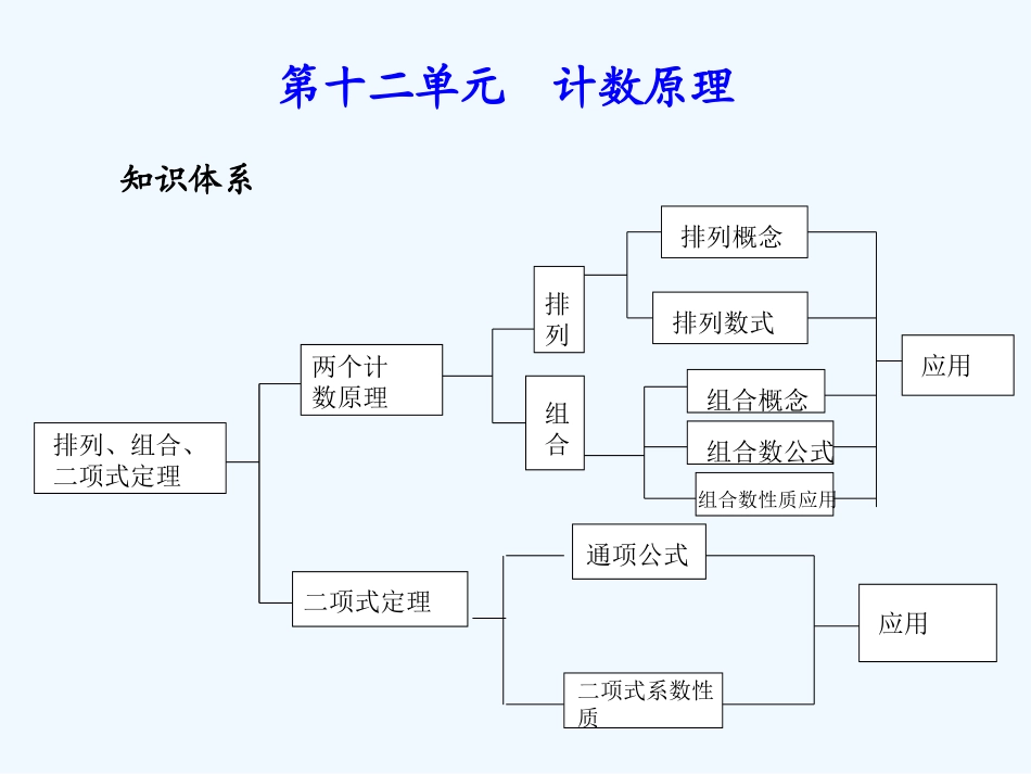 《学案与测评》2011年高考数学总复习 第十二单元第三节 二项式定理_第1页