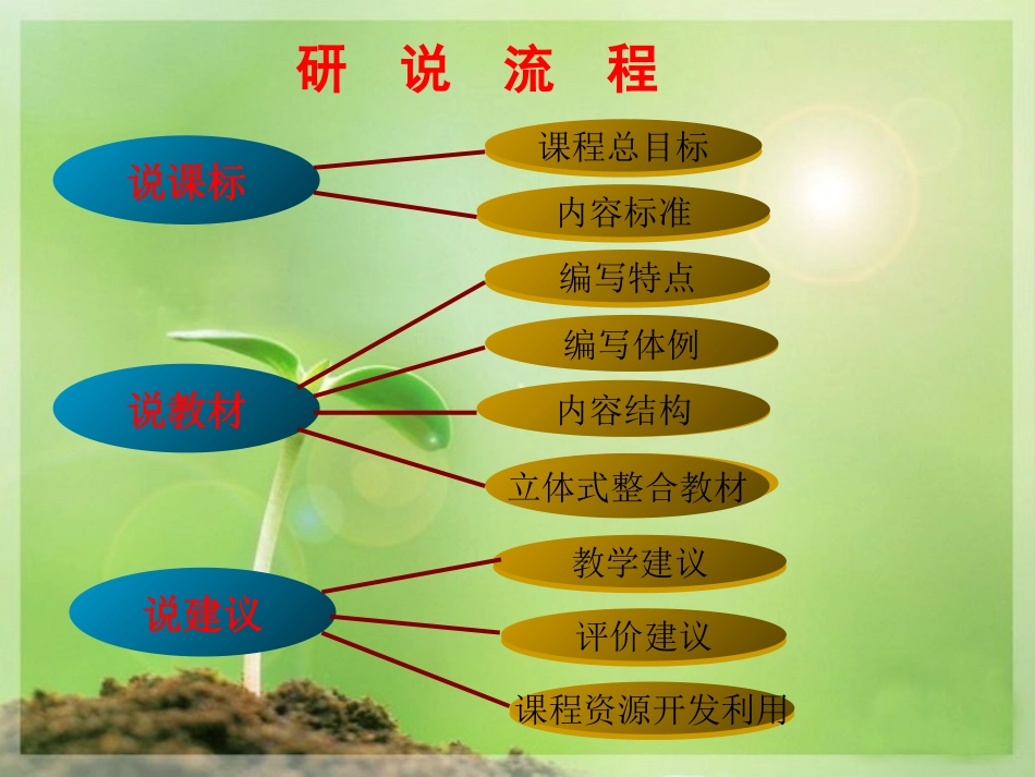 徐轶琛-未来出版社小学五年级下册《品德与社会》研课标说教材_第2页